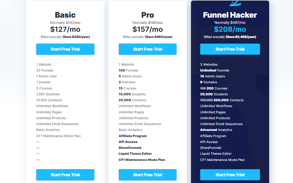 What Is The Difference Between ClickFunnels and Omnipages